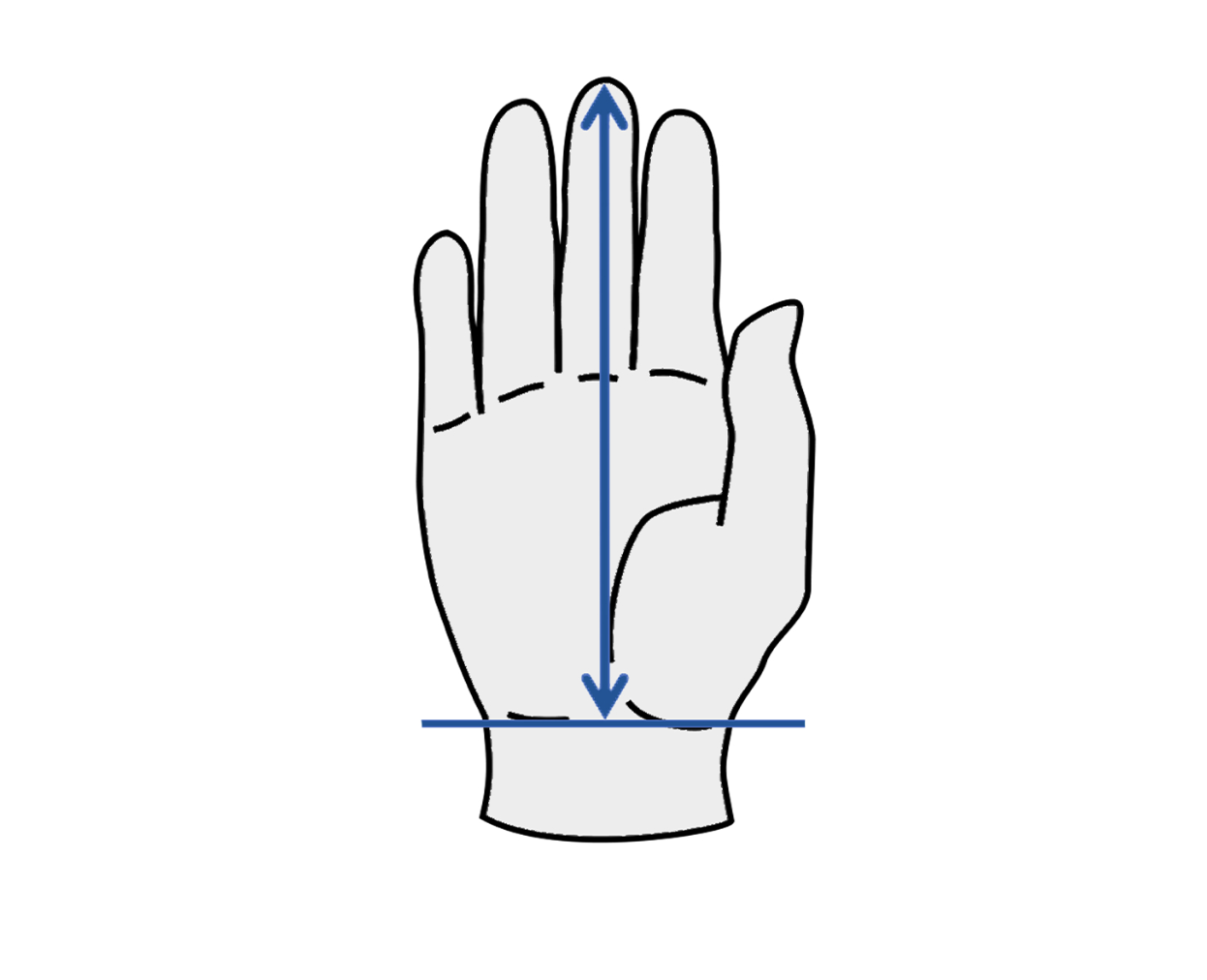 How to measure your hand